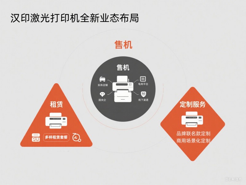 九五至尊VI激光打印机全新业态结构